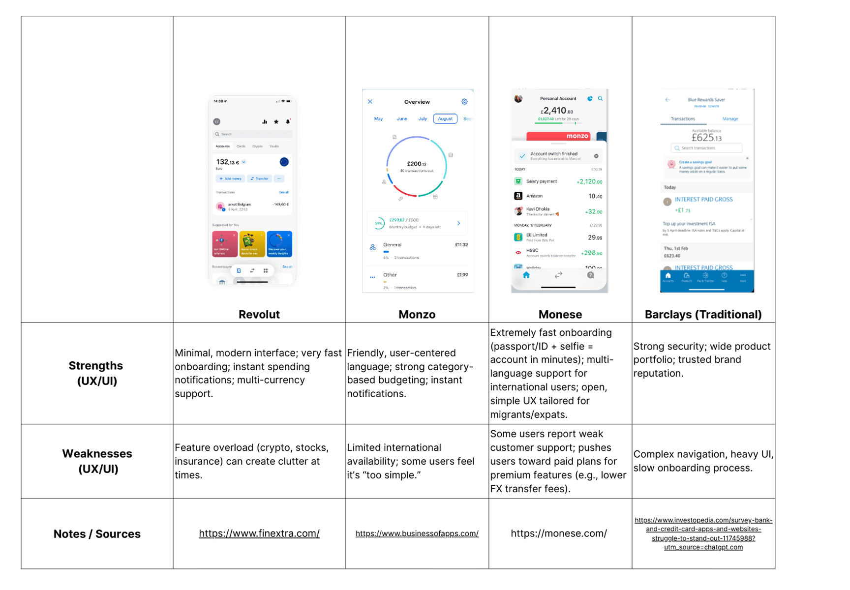 Competitive analysis visual comparing global banking app screens.
