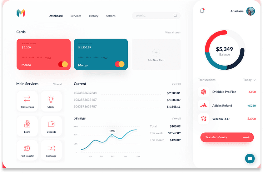 Monzo UX model dashboard screenshot.