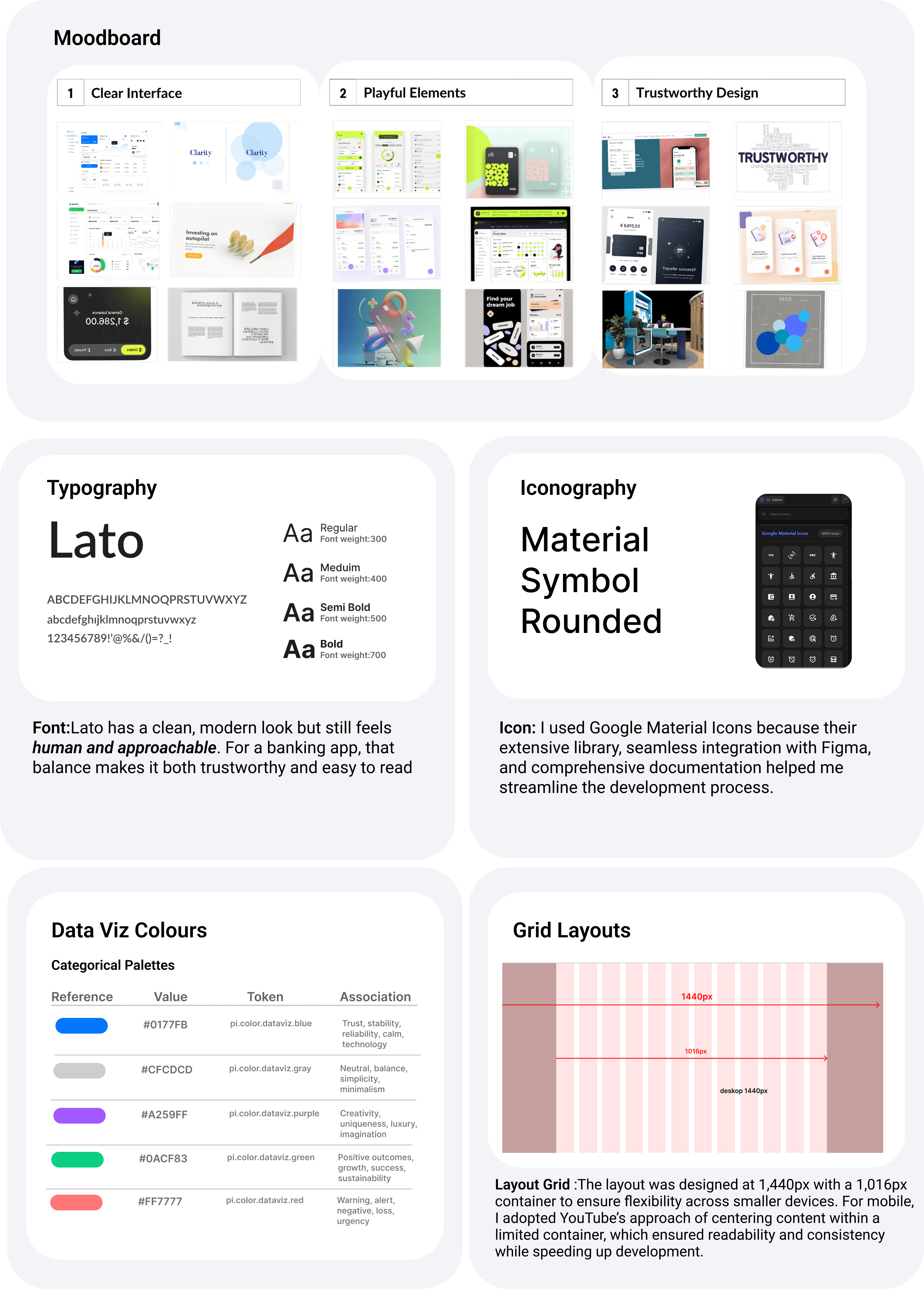 Full UI decisions visual including moodboard, typography, iconography, data visualization colours, and grid layouts.