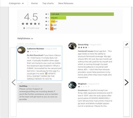 Reviews and ratings visual showing Sign In App feedback.